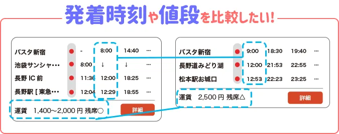 発着時刻や値段を比較したい