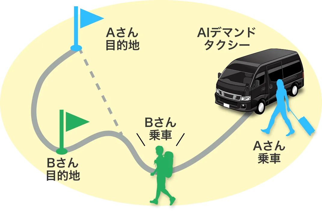 AIデマンドタクシーイメージ画像