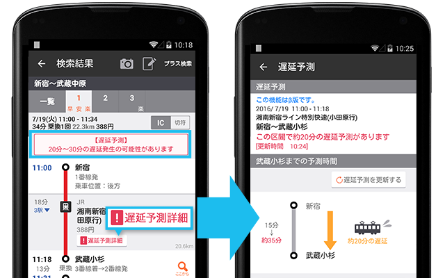 遅延予測