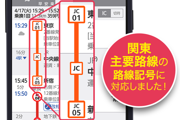 駅ナンバリング